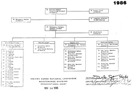 Organization Chart