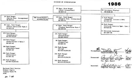 Organization Chart