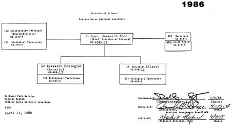 Organization Chart