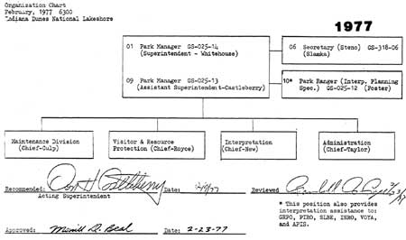 Organization Chart