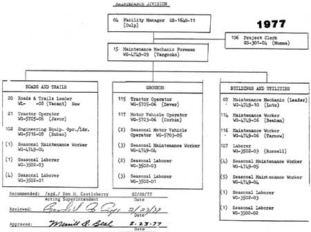 Organization Chart