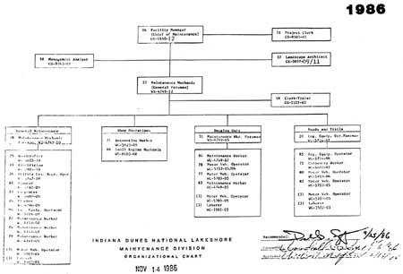 Organization Chart