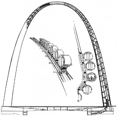 Gateway Arch Transportation System