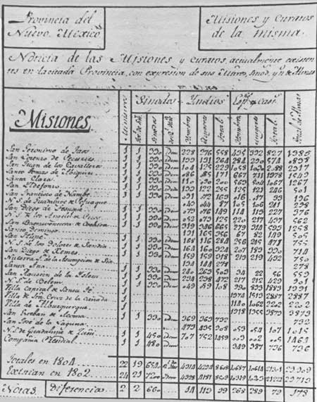 census