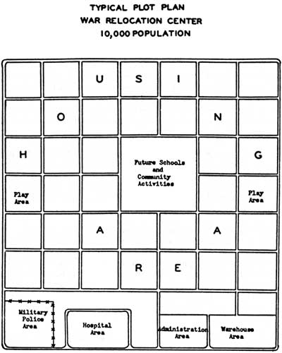 diagram of typical plot plan