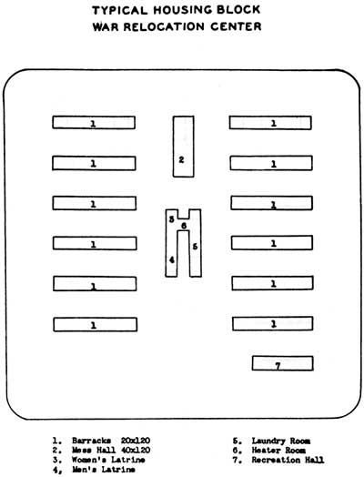 diagram of typical housing block