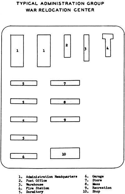 diagram of typical administration group