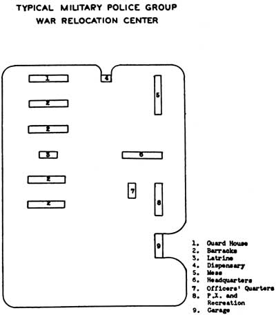 diagram of typical military police group