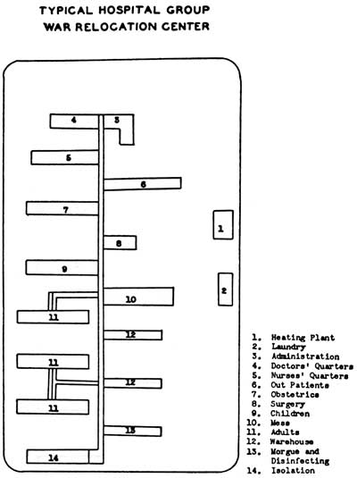 diagram of typical hospital group