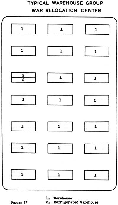 diagram of typical warehouse group