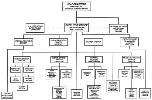 organization chart