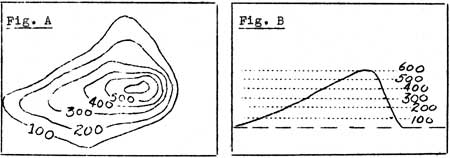 Figure A: topo map, Figure B: cross section map