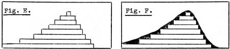 Figure E: layers, Figure F: clay overlaying layers