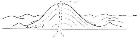 formation of Mount Rainier