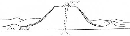 formation of Mount Rainier