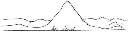 formation of Mount Rainier