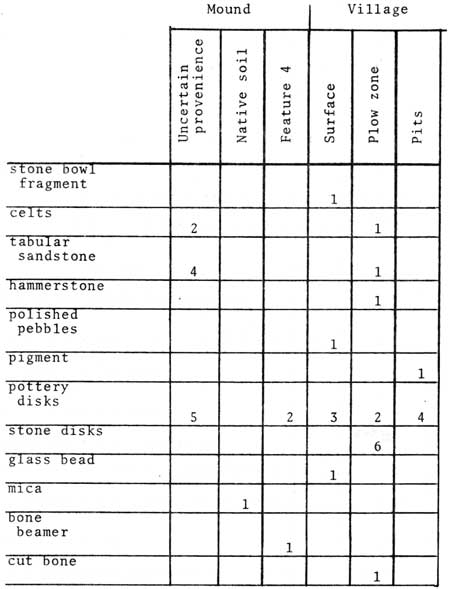 table