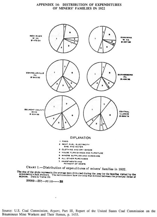 appendix