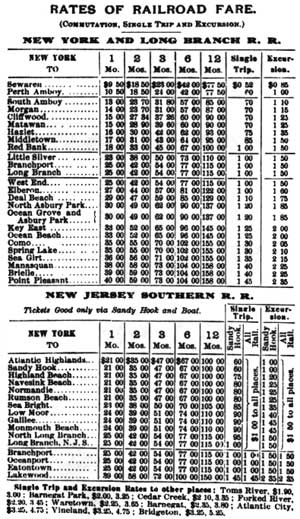 railroad fare table