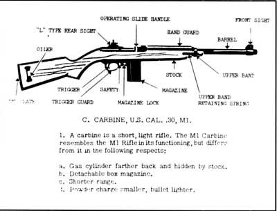 M-1 carbine