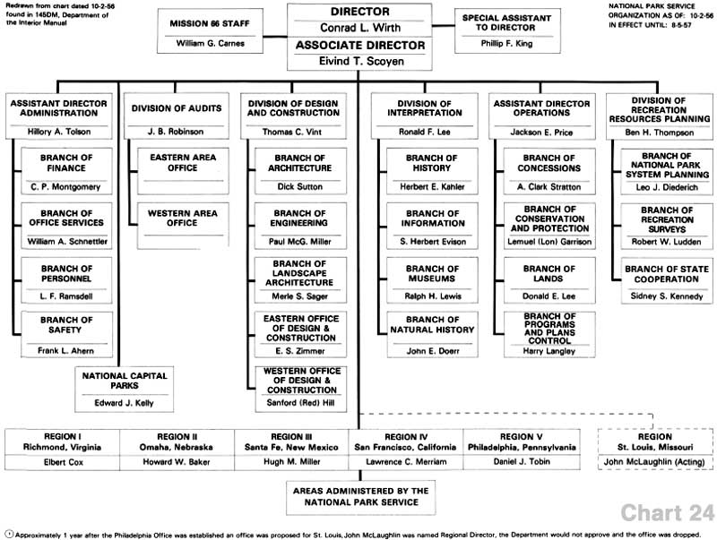 California Department Of Parks And Recreation Organizational Chart