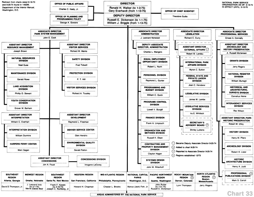 History Mission And Philosophy Of The Organization