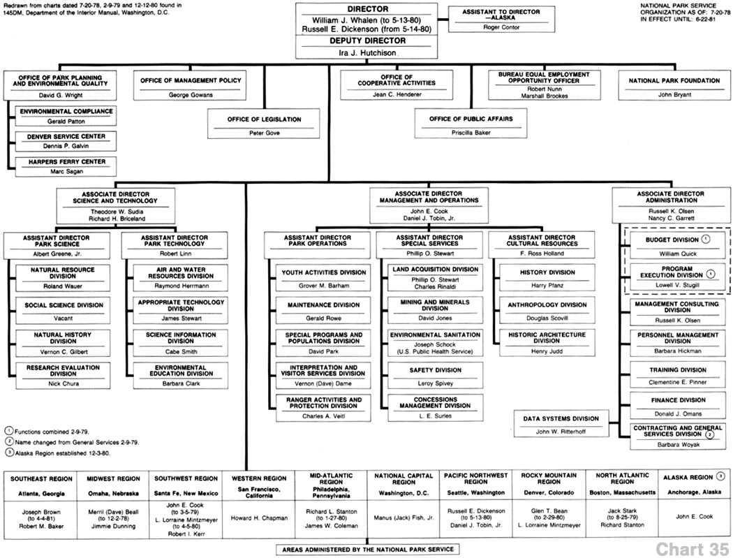 Raymond James Org Chart