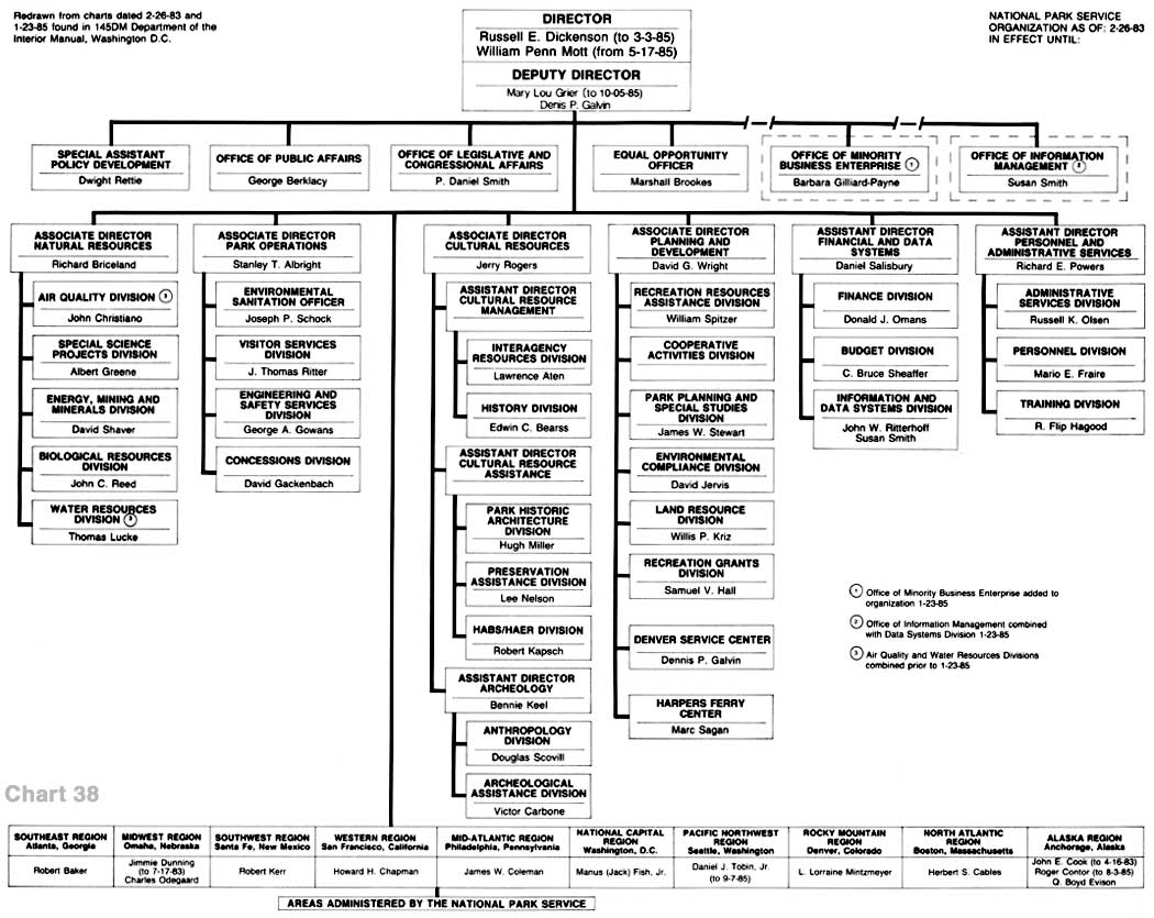 Usstratcom Organizational Chart