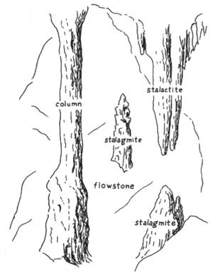 cave formations