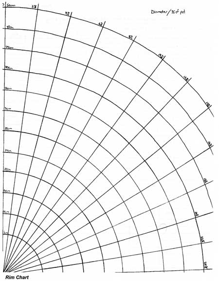 Pottery Rim Chart