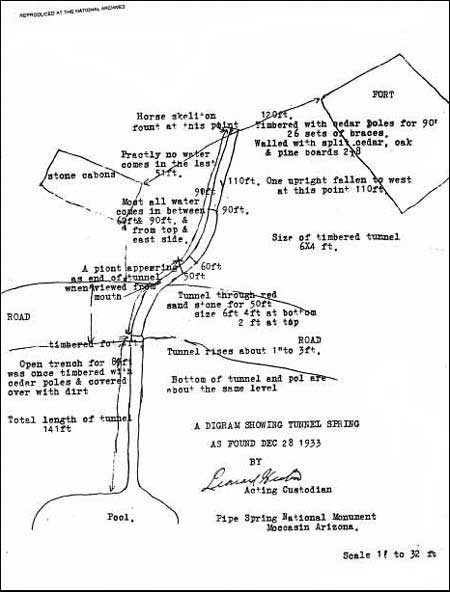 Sketch
map of tunnel spring