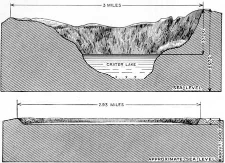 cross-section of Katmai and Kilauea Craters