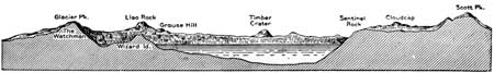 cross-sectional sketch of Crater Lake
