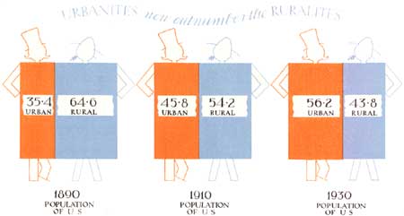 sketch: Urbanites Now Outnumber the Ruralites