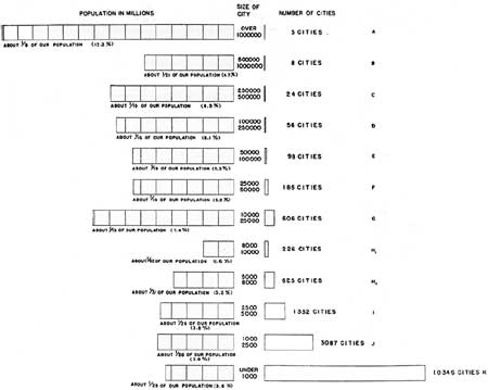 diagram: Population Statistics