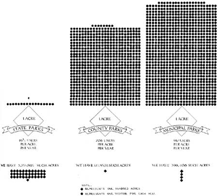 diagram: acreage of state, county, and municipal parks