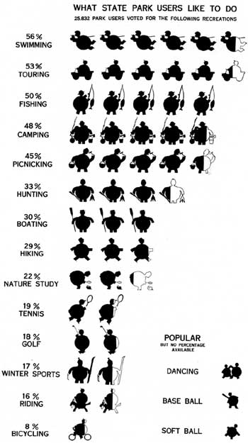 diagram: what state park visitors like to do