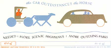 sketch: The Car Outdistances the Horse