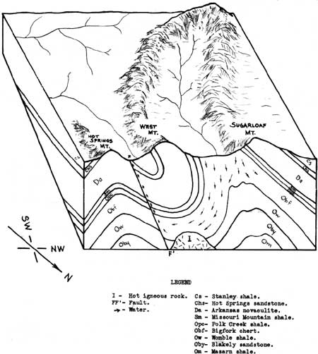 Geologic cross-section