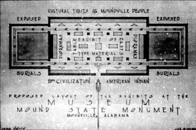 layout of exhibits