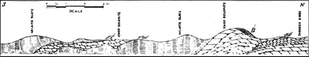 geological cross-section