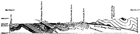cross section diagram