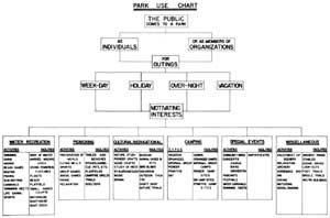 park use chart