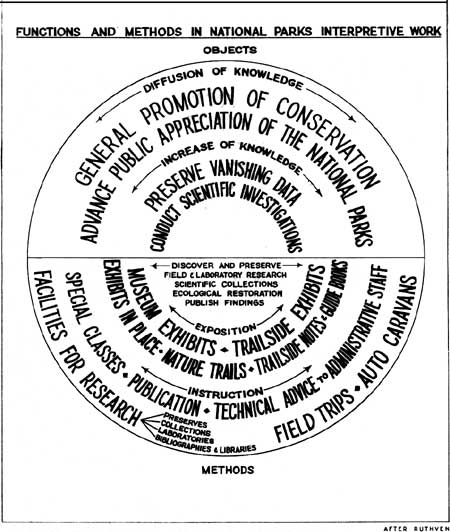 Functions and Methods of NP Interpretive Work
