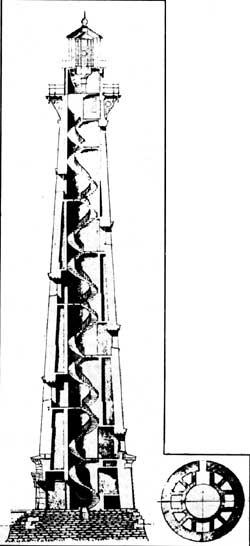 cross section of lighthouse