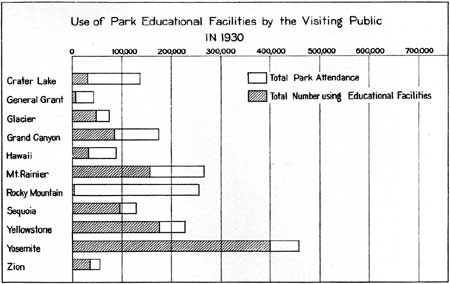 use of park educational facilities