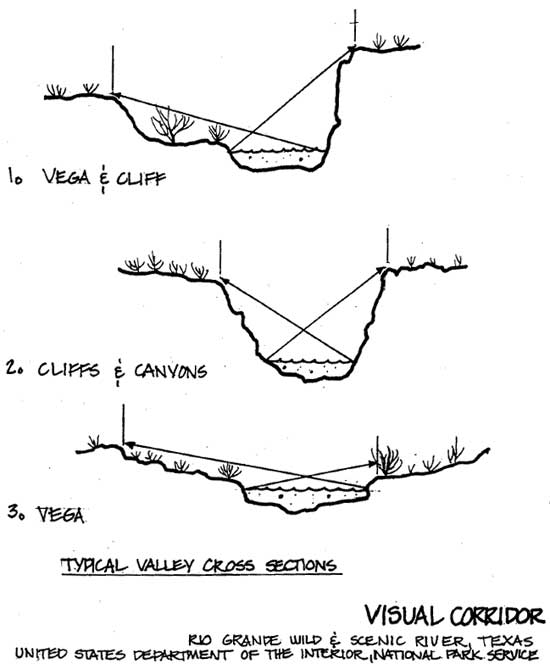 Visual corridor diagram