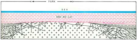 geological diagram