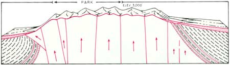 geological diagram