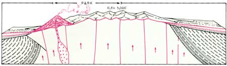 geological diagram